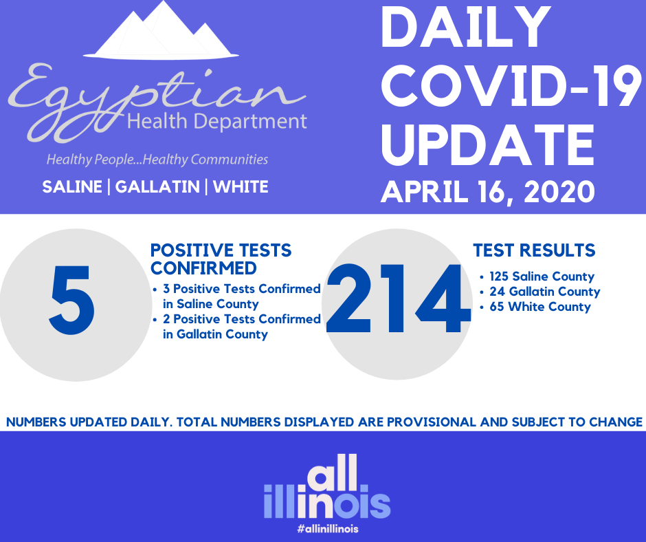 Egyptian Health Department: No New Cases in White, Gallatin, Saline 4-16-2020