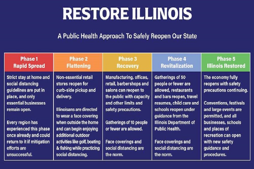 Getting Illinois Back Open – The Metrics