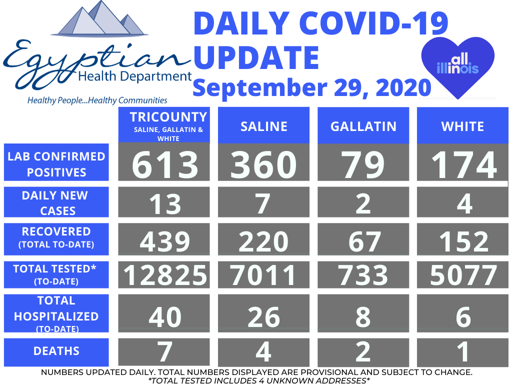 13 New COVID-19 Cases Reported Tuesday in Tri-County Area