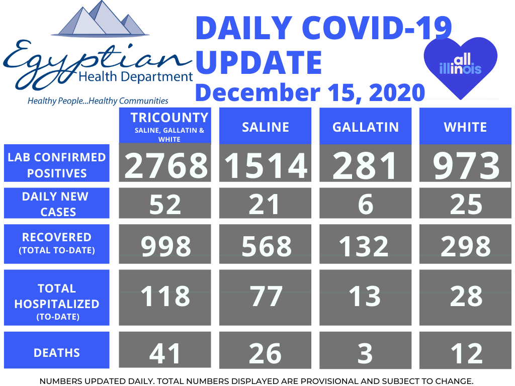 Egyptian Health Department Reports 52 New COVID-19 Cases Tuesday