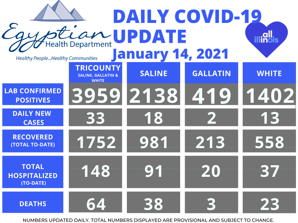 Egyptian Health Department Reports 33 New COVID-19 Cases Thursday