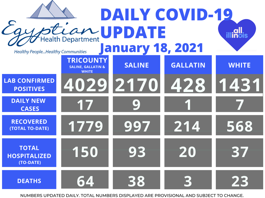 Egyptian Health Department Reports 17 New Tri-County Residents Test Positive for COVID-19