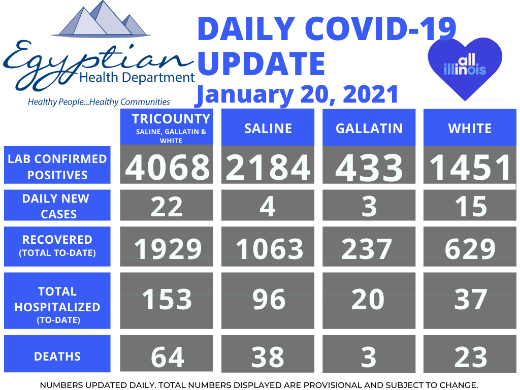 Egyptian Health Department Reports 22 New COVID-19 Cases Wednesday
