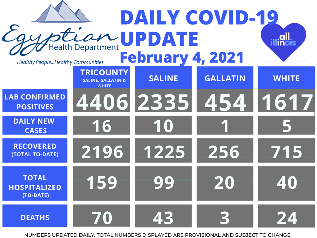 Egyptian Health Department Reports 16 New COVID-19 Cases Thursday