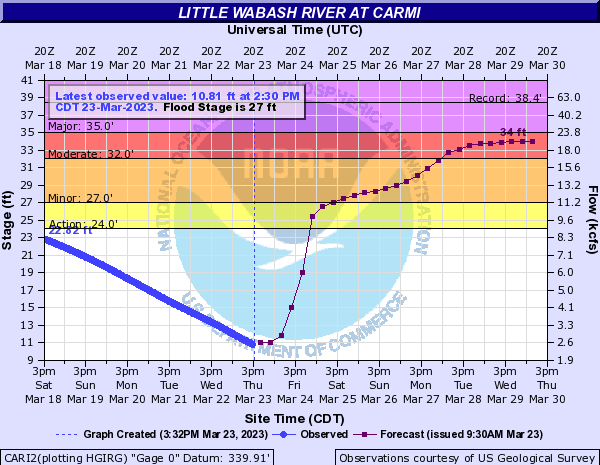 Area Rivers Headed Beyond Their Banks in the Coming Days